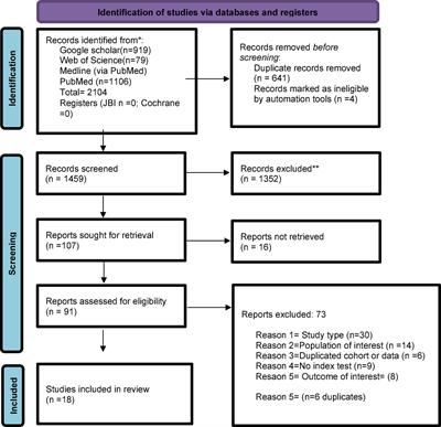 Diagnostic accuracy of prenatal imaging for the diagnosis of congenital Zika syndrome: Systematic review and meta-analysis